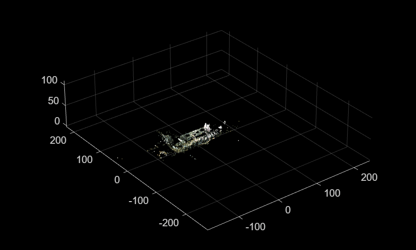 Figure contains an axes object. The axes object contains an object of type scatter.