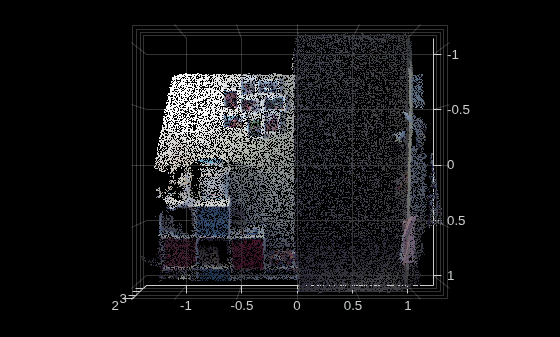 Figure contains an axes object. The axes object contains an object of type scatter.