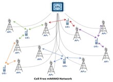 Evaluate Performance of Cell-Free mMIMO Networks