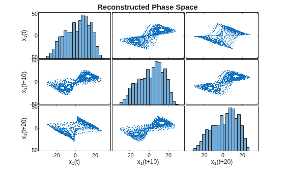 MATLAB figure