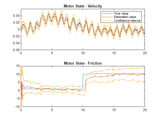 Fault Detection Using An Extended Kalman Filter Matlab Simulink Mathworks America Latina