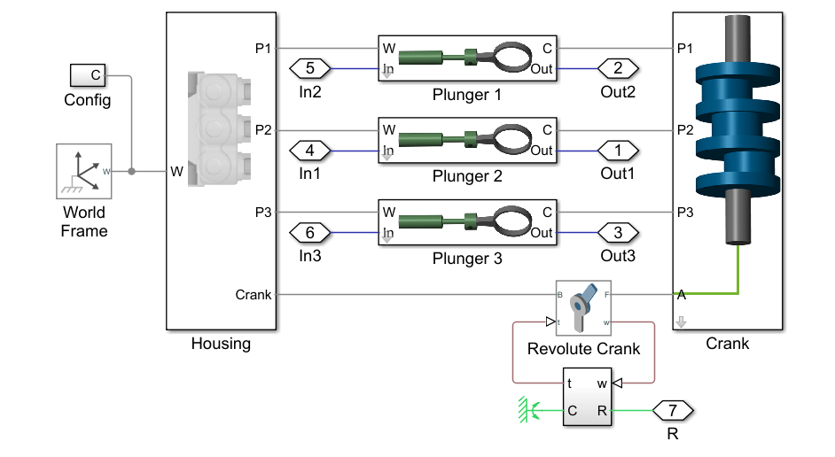 Multi-Class Fault Detection Using Simulated Data