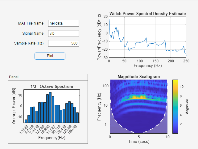 App run, showing Welch's PSD, octave spectrum, and scalogram of a vibrational signal sampled at a rate of 500 Hz.