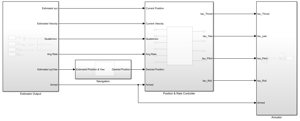 Autopilot controller Simulink model