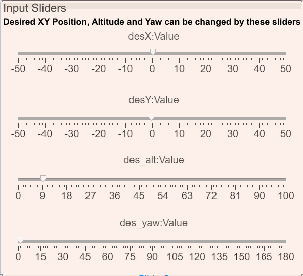 Input Sliders section of the model.