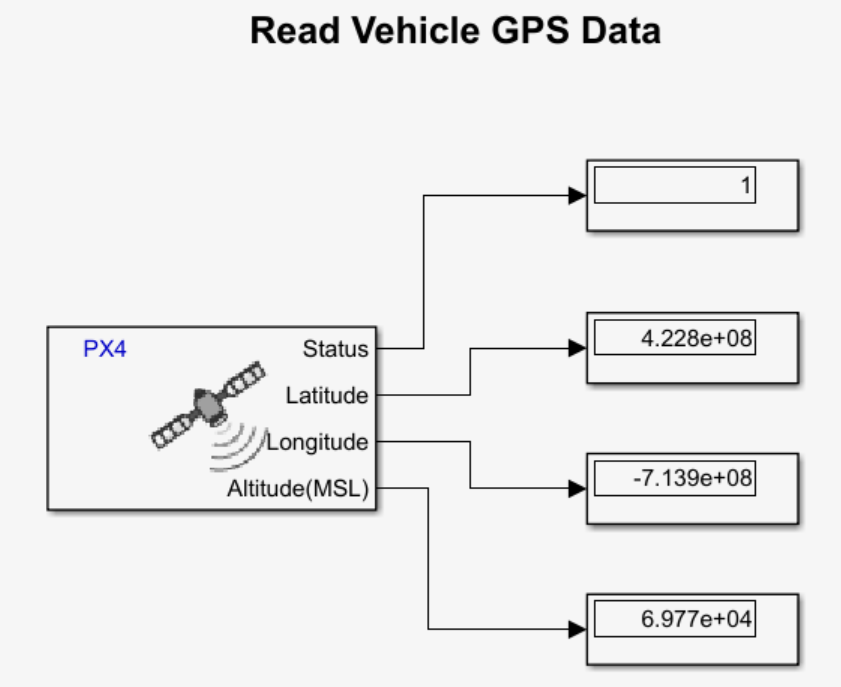 px4demo_readGPS.slx Simulink model. The GPS block ouputs the status, Latitude, Longitude, and Altitude (MSL).