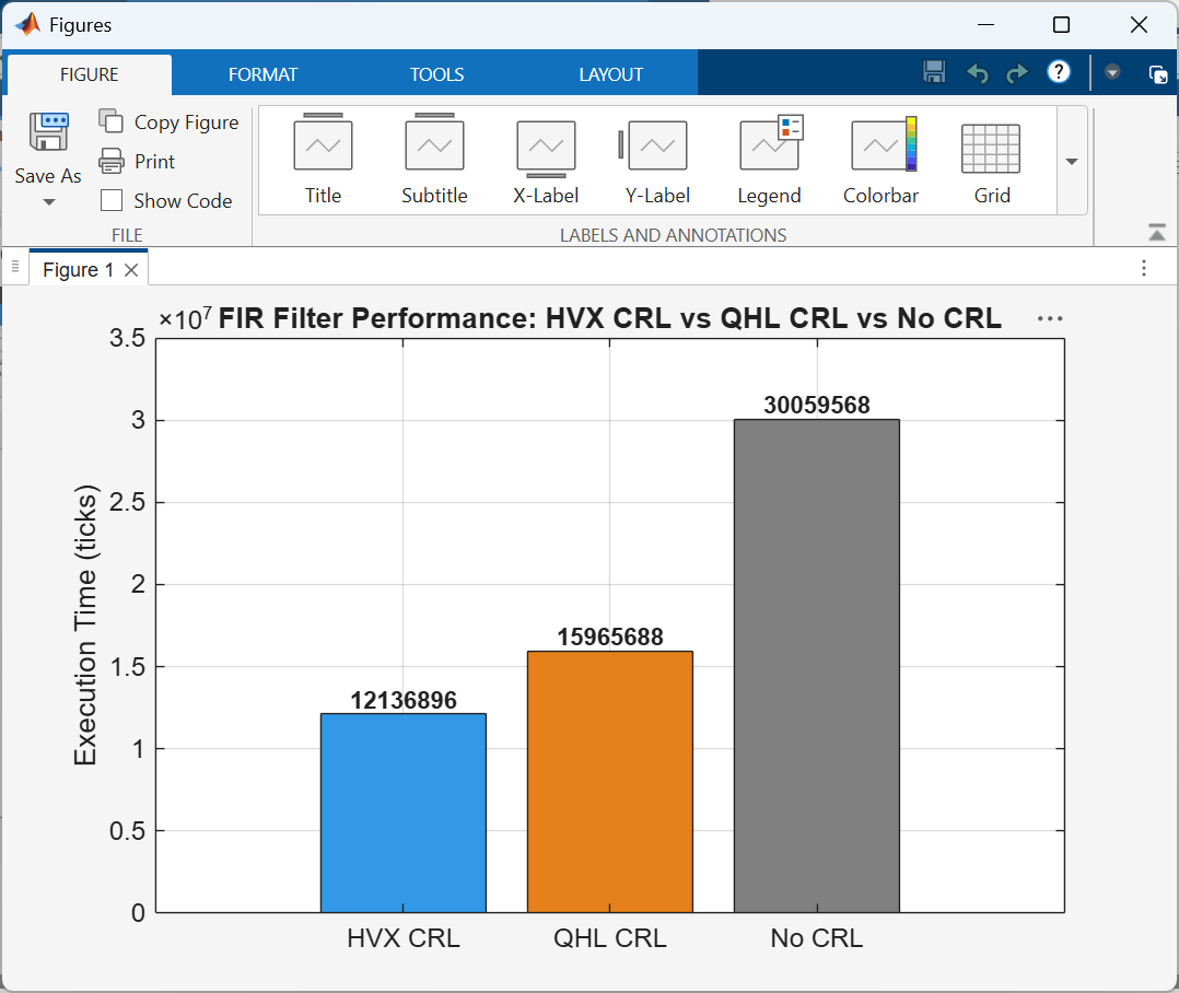 Getting Started with Embedded Coder Support Package for Qualcomm Hexagon Processors