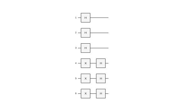 Figure contains an object of type quantum.gate.quantumcircuitchart. The chart of type quantum.gate.quantumcircuitchart has title CompositeGate: init.
