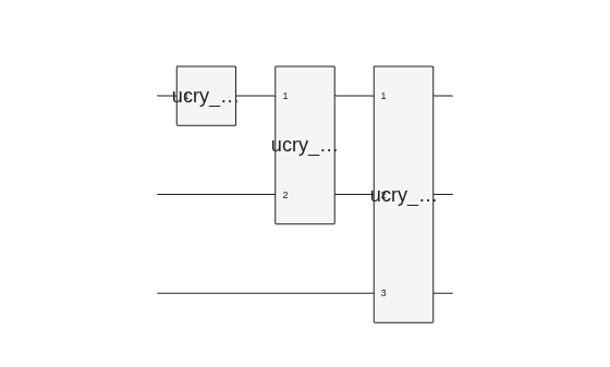 Figure contains an object of type quantum.gate.quantumcircuitchart. The chart of type quantum.gate.quantumcircuitchart has title CompositeGate: init.