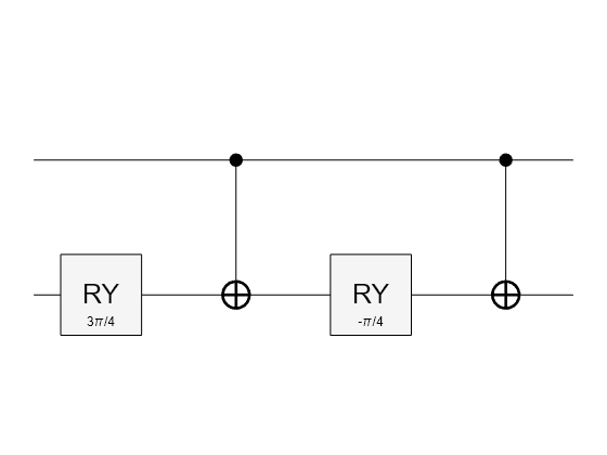 Figure contains an object of type quantum.gate.quantumcircuitchart. The chart of type quantum.gate.quantumcircuitchart has title CompositeGate: ucry.