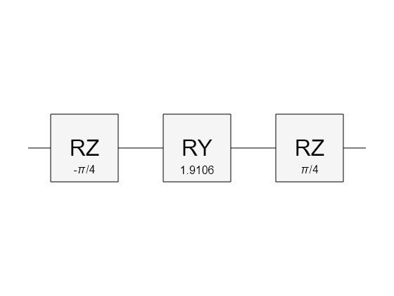 Figure contains an object of type quantum.gate.quantumcircuitchart. The chart of type quantum.gate.quantumcircuitchart has title CompositeGate: unitary.