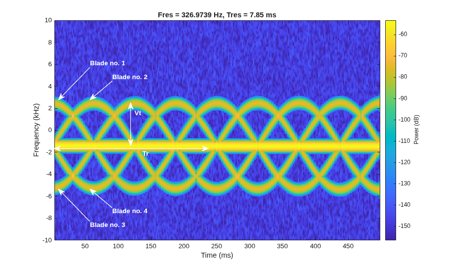 Introduction to Micro-Doppler Effects