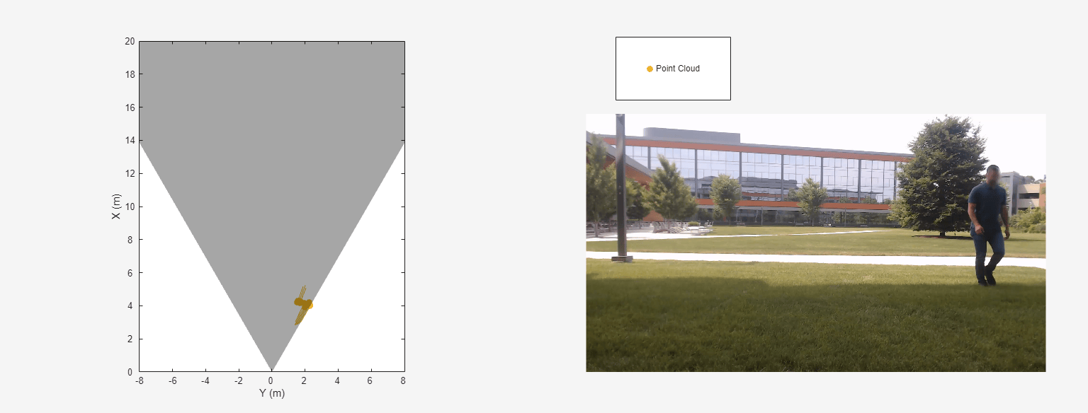 I/Q Data Collection and Detection Generation with Texas Instruments (TI) millimeter-wave (mmWave) Radar