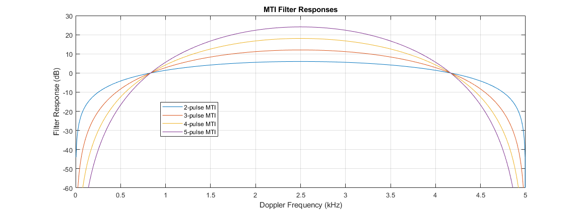 FilterResponses.png