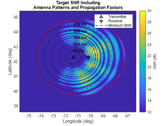 Passive Bistatic Radar Performance Assessment