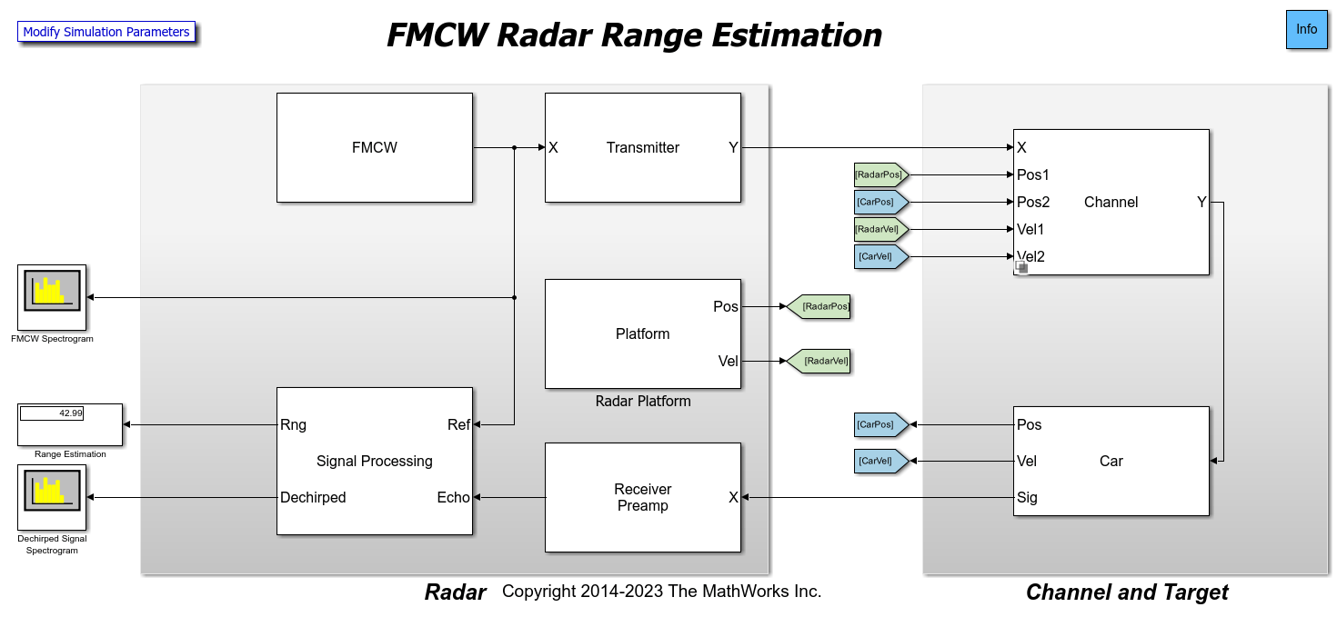 Automotive
        Adaptive Cruise Control Using FMCW and MFSK Technology