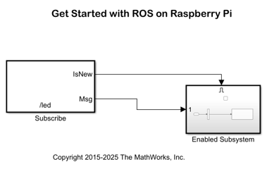 Get Started with Robot Operating System on Raspberry Pi