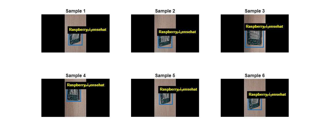 Figure Labeled Data Samples contains 6 axes objects. Hidden axes object 1 with title Sample 1 contains 3 objects of type image, rectangle, text. Hidden axes object 2 with title Sample 2 contains 3 objects of type image, rectangle, text. Hidden axes object 3 with title Sample 3 contains 3 objects of type image, rectangle, text. Hidden axes object 4 with title Sample 4 contains 3 objects of type image, rectangle, text. Hidden axes object 5 with title Sample 5 contains 3 objects of type image, rectangle, text. Hidden axes object 6 with title Sample 6 contains 3 objects of type image, rectangle, text.