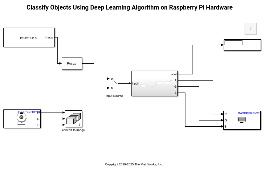 Classify Objects Using Deep Learning Algorithm On Raspberry Pi Hardware Matlab And Simulink 0771