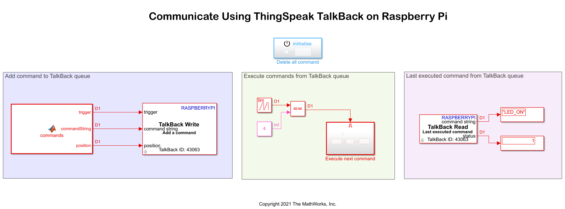 Control LED Status Using ThingSpeak TalkBack on Raspberry Pi
