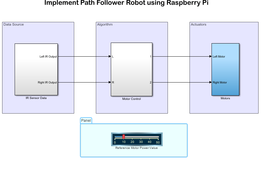 Develop Path-Following Robot Using Raspberry Pi and Simulink