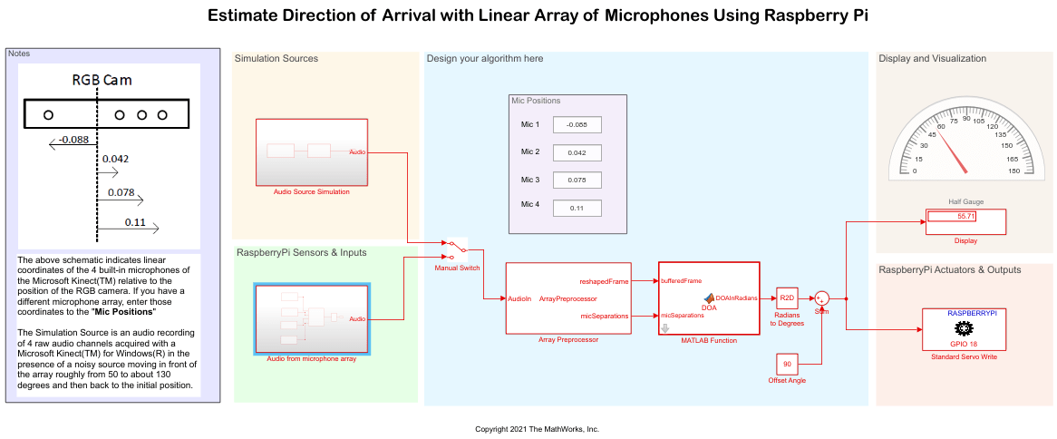 Estimate Direction of Arrival with Linear Array of Microphones Using Raspberry Pi