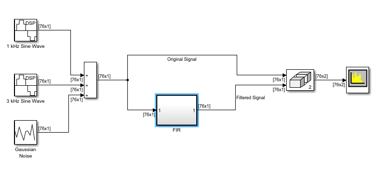 Verify FIR Filter on Raspberry Pi Hardware