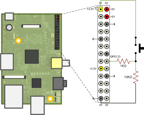 Working with Raspberry Pi Hardware