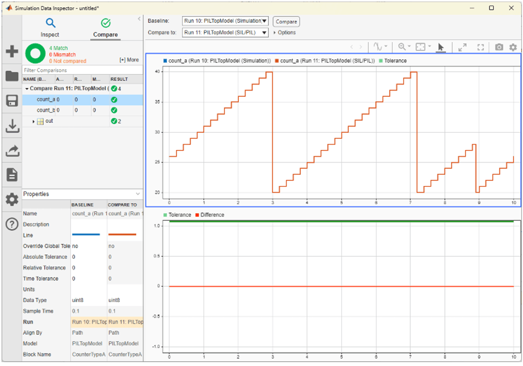 Test Generated Code with PIL Simulations on Renesas RA Microcontrollers