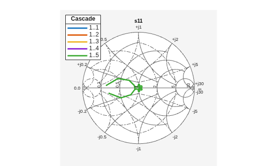 Figure s11 contains an axes object. The hidden axes object contains 6 objects of type line, text. These objects represent 1..1 , 1..2 , 1..3 , 1..4 , 1..5 .