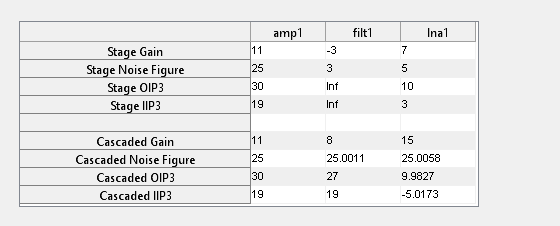 Figure contains an object of type uitable.