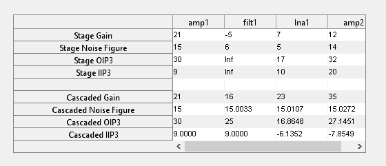 Figure contains an object of type uitable.