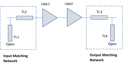 transmission line rf toolbox matlab youtube