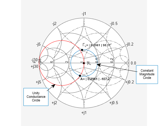 Figure contains an axes object. The hidden axes object contains 10 objects of type line, text. One or more of the lines displays its values using only markers