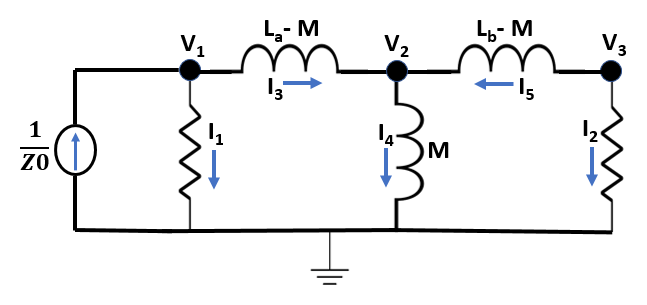 MI_Branch_Node_Form.png