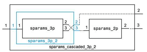 three_port_to_two_port_cascade_network.png