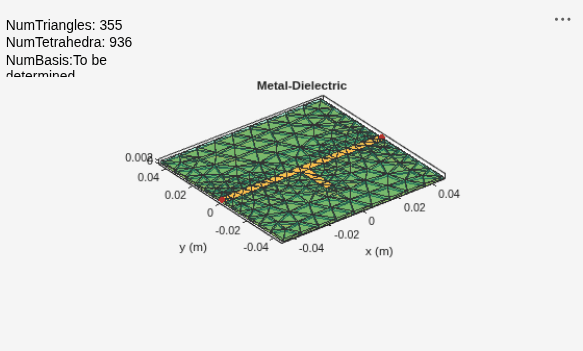 Figure contains an axes object and an object of type uicontrol. The axes object with title Metal-Dielectric, xlabel x (m), ylabel y (m) contains 4 objects of type patch, surface. These objects represent PEC, feed.
