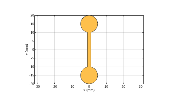 Figure contains an axes object. The axes object with xlabel x (mm), ylabel y (mm) contains 2 objects of type patch. These objects represent PEC, mydumbbell.