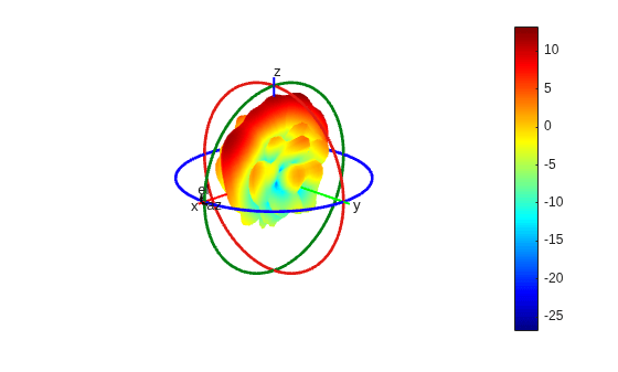 Corporate Feed Divider Network for a Linear Patch Antenna Array