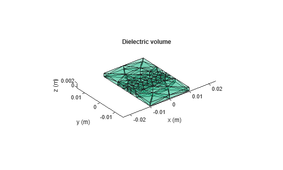 Figure contains an axes object. The axes object with title Dielectric volume, xlabel x (m), ylabel y (m) contains an object of type patch.
