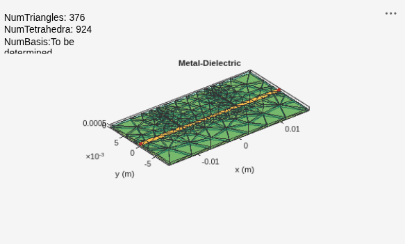 Figure contains an axes object and an object of type uicontrol. The axes object with title Metal-Dielectric, xlabel x (m), ylabel y (m) contains 4 objects of type patch, surface. These objects represent PEC, feed.