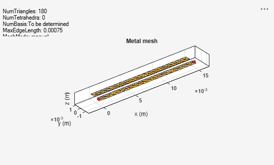 Figure contains an axes object and an object of type uicontrol. The axes object with title Metal mesh, xlabel x (m), ylabel y (m) contains 3 objects of type patch, surface. These objects represent PEC, feed.