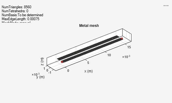 Figure contains an axes object and an object of type uicontrol. The axes object with title Metal mesh, xlabel x (m), ylabel y (m) contains 3 objects of type patch, surface. These objects represent PEC, feed.