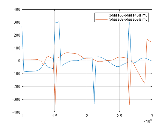 Analyze Nolen Matrix for the 2-D Beamforming Application