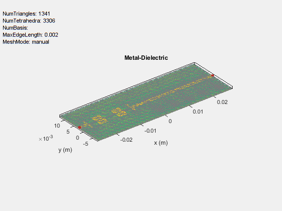 Figure contains an axes object and an object of type uicontrol. The axes object with title Metal-Dielectric, xlabel x (m), ylabel y (m) contains 4 objects of type patch, surface. These objects represent PEC, feed.