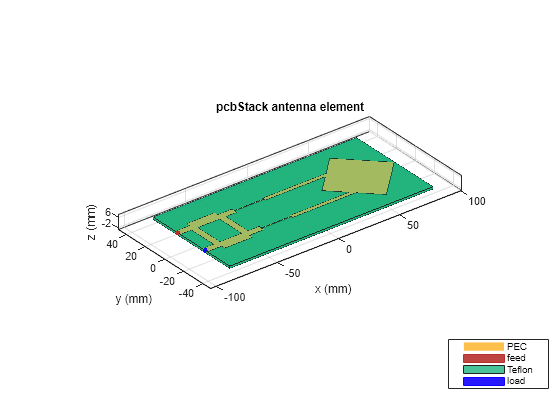 Dual-Fed Square Microstrip Patch Antenna for BLE Applications