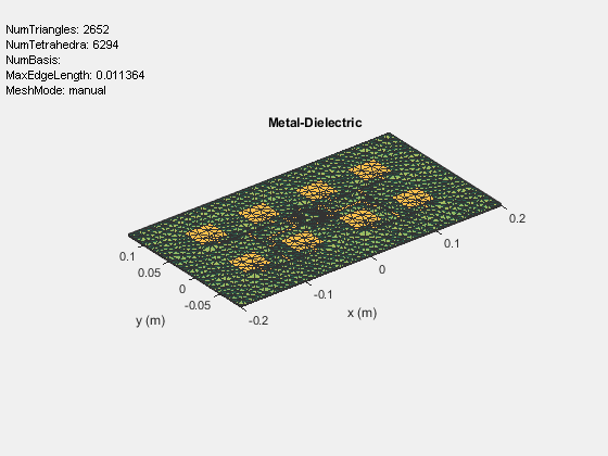 Figure Microstrip Patch Array contains an axes object and another object of type uicontrol. The axes object with title Metal-Dielectric, xlabel x (m), ylabel y (m) contains 4 objects of type patch, surface. These objects represent PEC, feed.