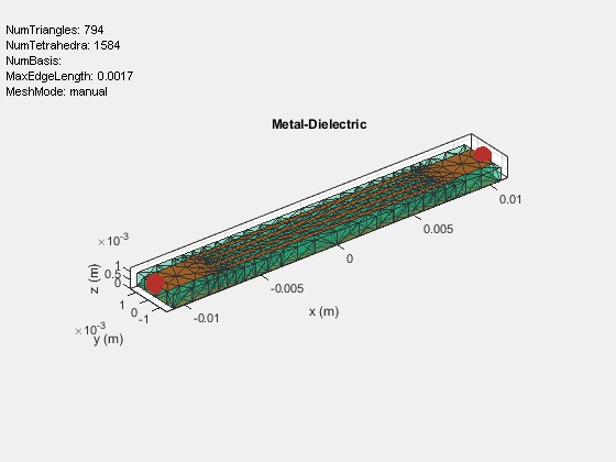 Figure contains an axes object and an object of type uicontrol. The axes object with title Metal-Dielectric, xlabel x (m), ylabel y (m) contains 4 objects of type patch, surface. These objects represent Copper, feed.