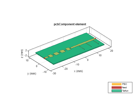 Microstrip Composite Bandpass Filters for Ultra-Wideband (UWB) Wireless Communications
