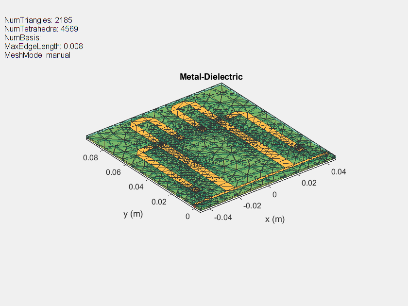 Figure contains an axes object and an object of type uicontrol. The axes object with title Metal-Dielectric, xlabel x (m), ylabel y (m) contains 18 objects of type patch, surface. These objects represent PEC, feed.